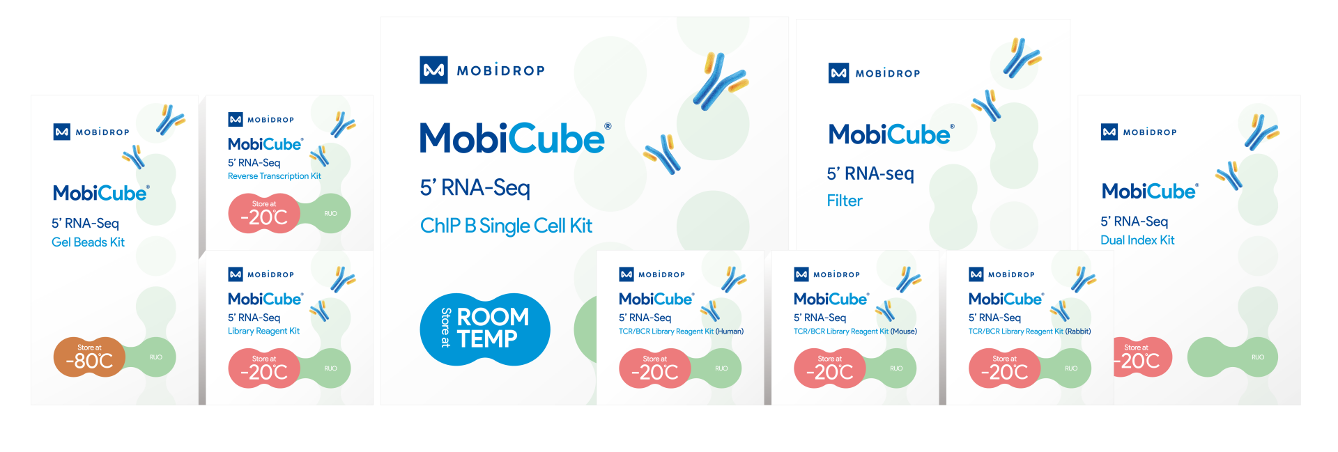 MobiCube? Single Cell Immune Profiling Kit