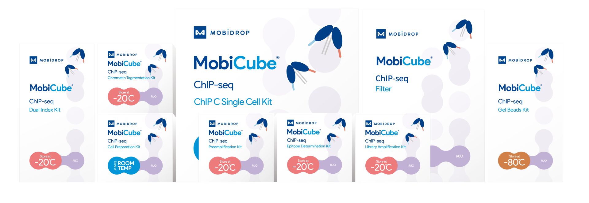 High-throughput single-cell epigenomics MobiChIP? Kit